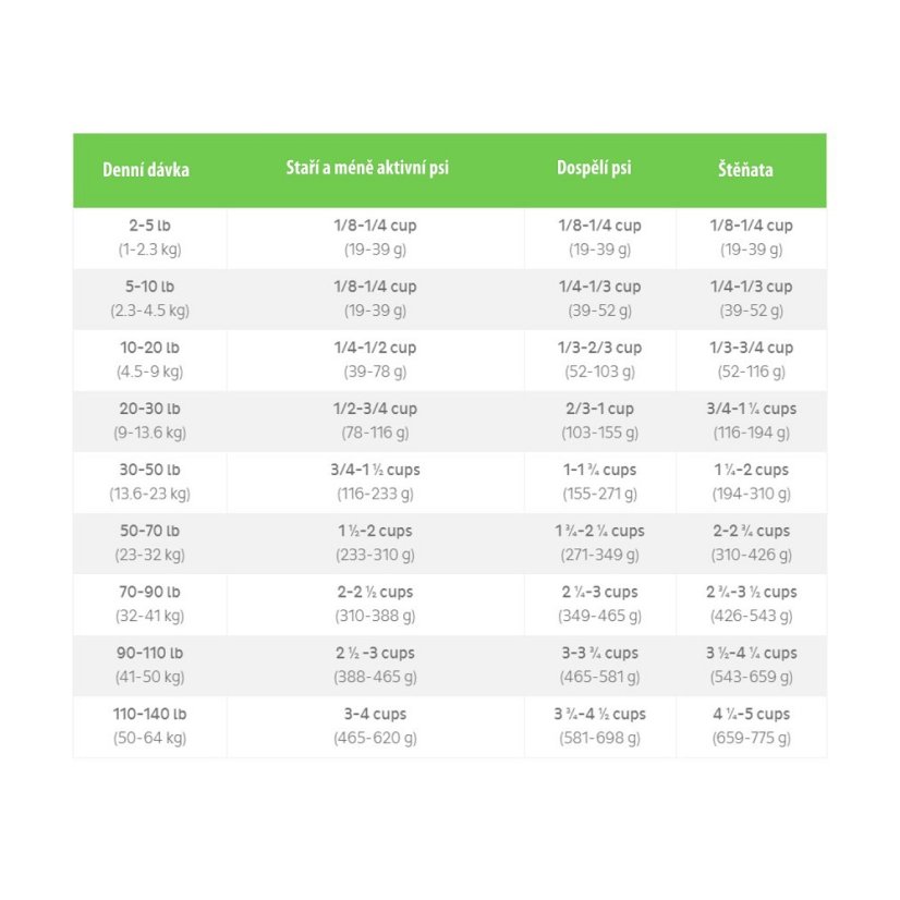 FirstMate New Zealand Beef 2,3 kg - Váha: 2.3kg